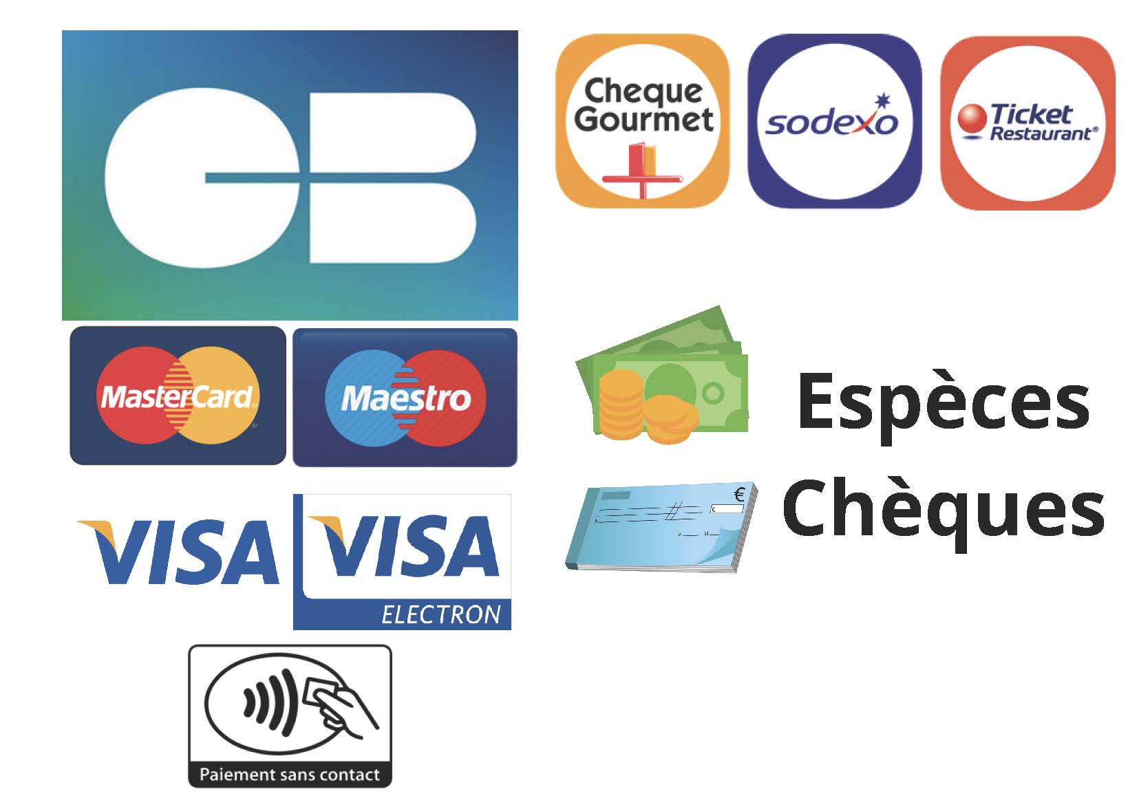 Les moyens de paiement